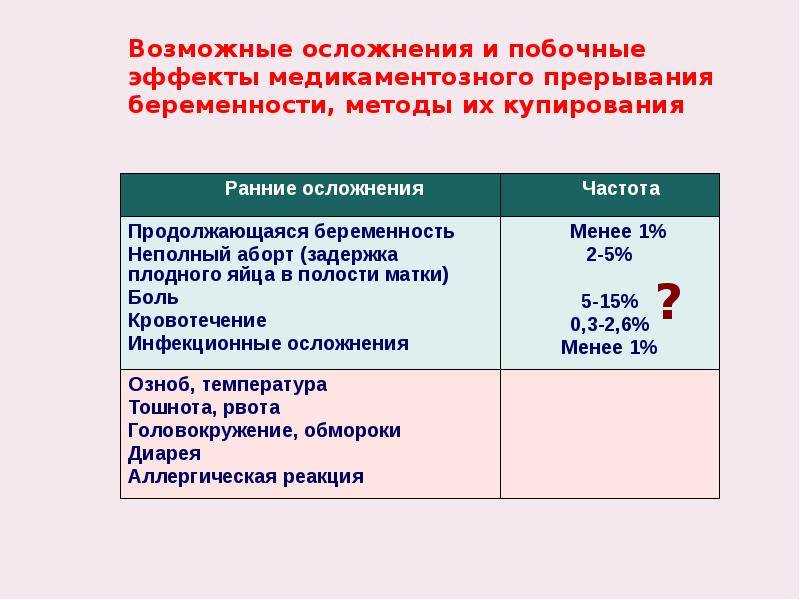 Последствия аборта