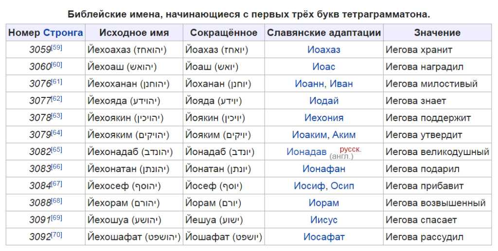 Еврейские женские имена: список интересных вариантов с расшифровкой в алфавитном порядке, традиции наречения ребенка, популярные наименования старинного происхождения