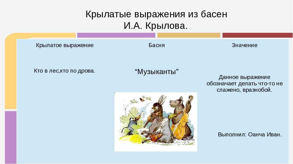 Басни и.а. крылова ℹ️ крылатые выражения, ставшие пословицами и поговорками, афоризмы, образные слова, значения фраз