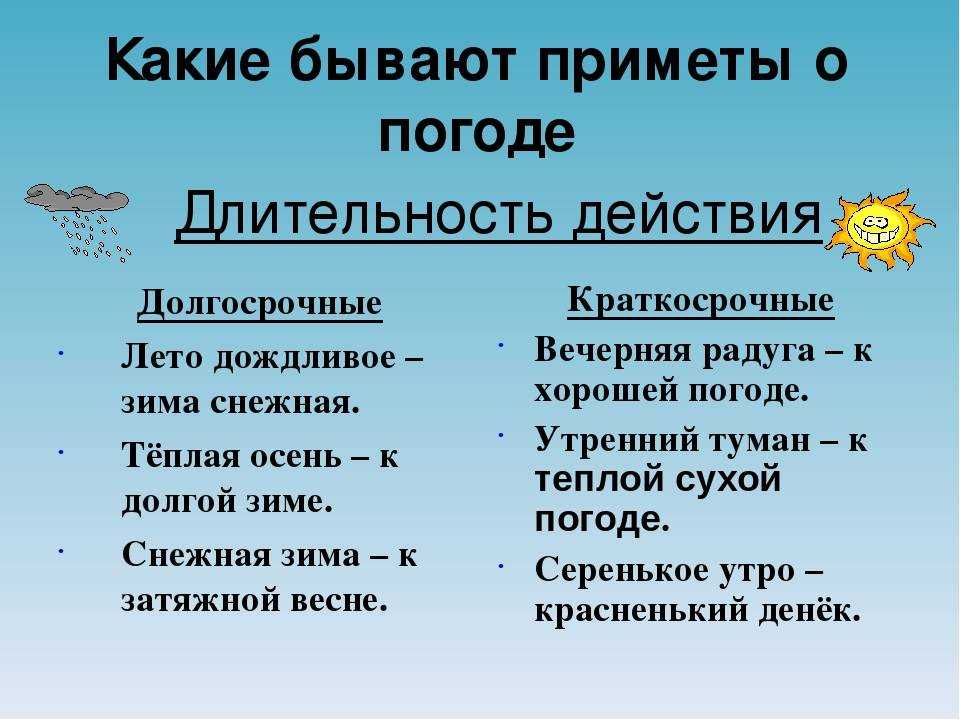 Народные приметы о погоде 6 класс по географии с картинками