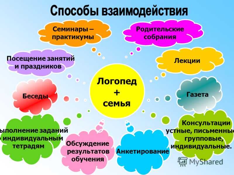 Конспект взаимодействия с родителями. Формы работы логопеда с родителями. Взаимодействие логопеда с родителями в ДОУ. Работа логопеда с родителями. Формы работы логопеда с родителями в детском саду.