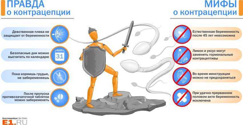 10 самых распространенных мифов в гинекологии