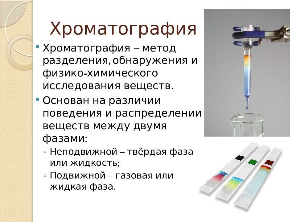 Хроматографические методы анализа презентация