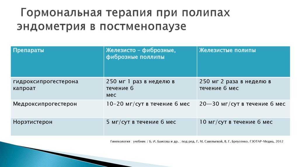 Гиперплазия эндометрия (выскабливание) - диагностика и лечение в международной клинике медика24