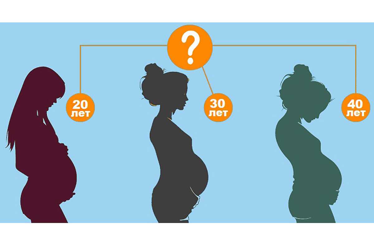 Как изменились роды с 1900-х до наших дней   | материнство - беременность, роды, питание, воспитание