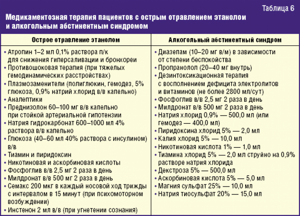 Больной принимает лекарство по следующей схеме