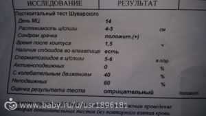 Посткоитальный тест. показания, как он производится, результаты :: polismed.com