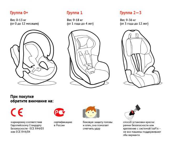 9 лучших легких колясок в 2023 году - рейтинг mums.ru