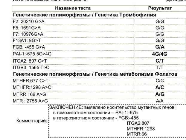 Синдром хагемана
