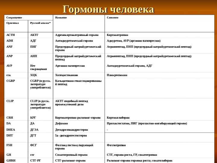 О чем расскажут половые гормоны?