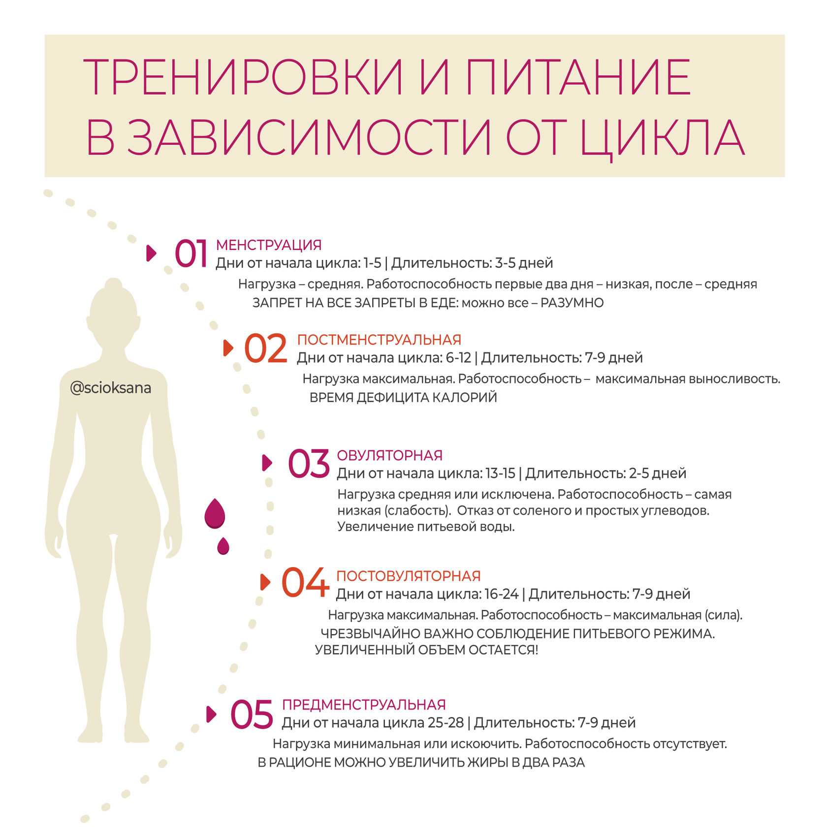 Частые месячные у девушек —  какая нормальная частота месячных