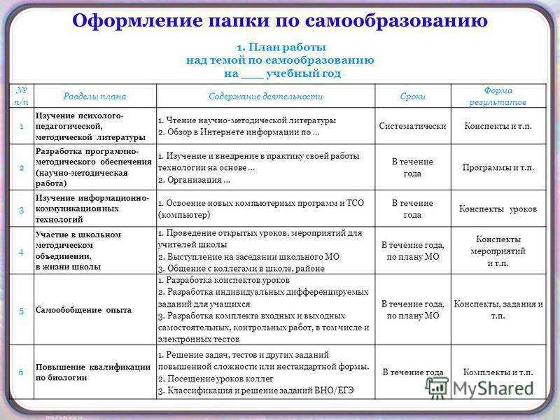 «бюджет семьи». конспект урока по офг в 5 классе. воспитателям детских садов, школьным учителям и педагогам - маам.ру