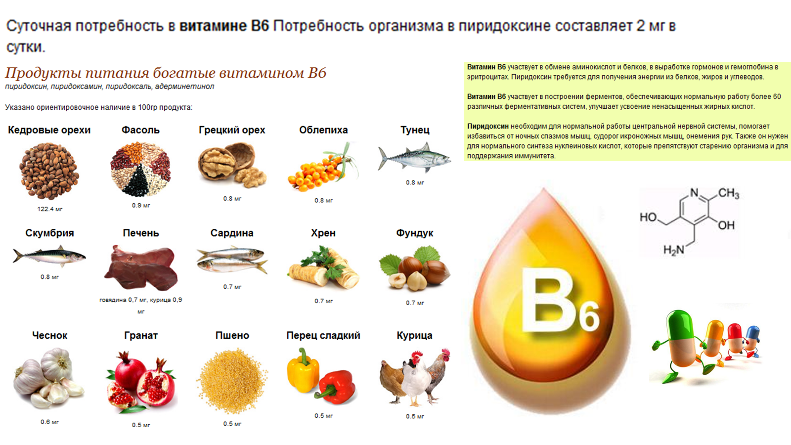 Картинки витамин в7