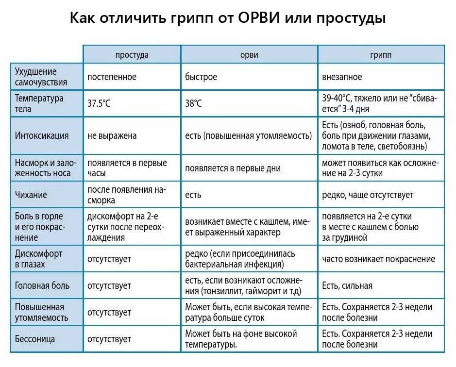 Воздействие и влияние электромагнитного излучения на организм человека