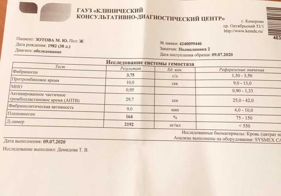 Д-димер: норма при беременности
