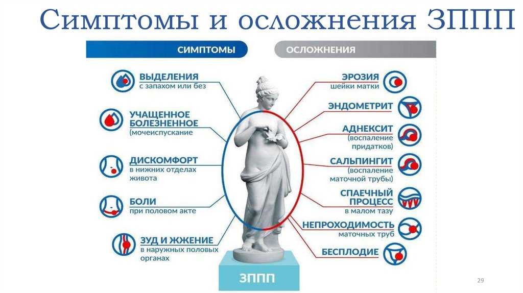 Рассмотрите изображение человека с определенным заболеванием что это за заболевание