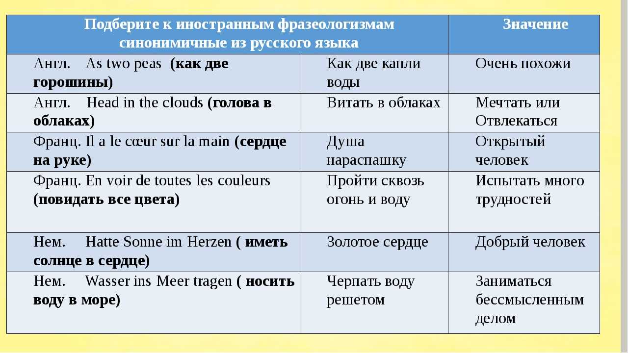 Презентация в переводе на русский язык означает