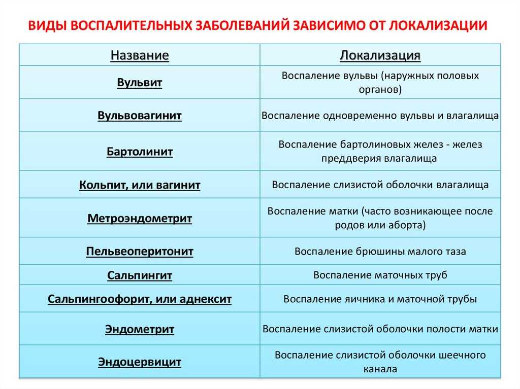 Новые перечни заболеваний, при наличии которых предоставляются льготы при обеспечении жильём