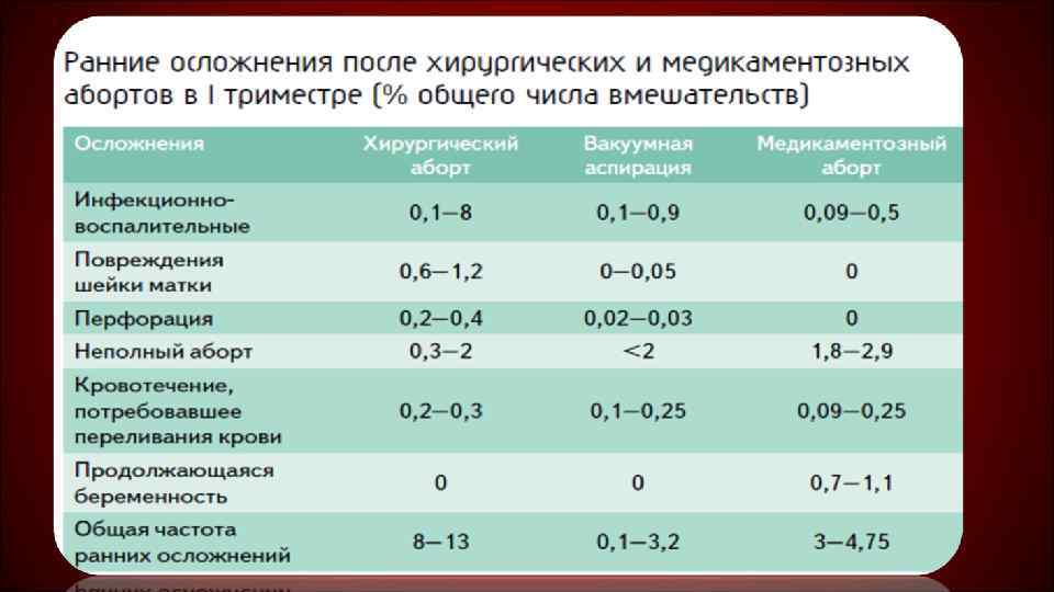 Диагностическое выскабливание матки. показания, противопоказания, методика. как подготовиться к диагностике и что делать после нее? :: polismed.com