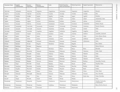 100 эпических имен и их происхождение (мужское и женское)