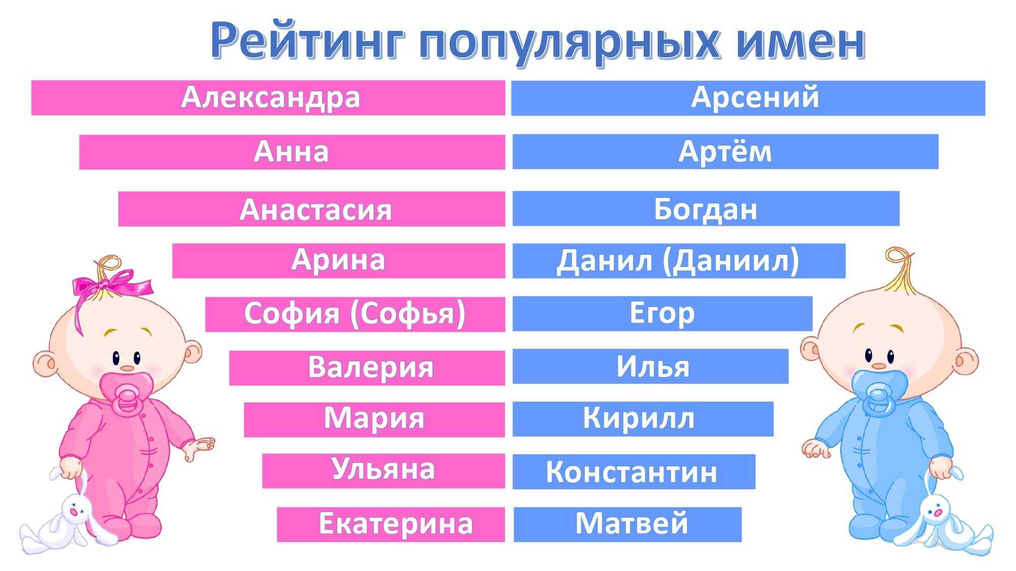 Созвучные имена для однополых и разнополых двойняшек, имена для мальчиков и девочек близнецов / mama66.ru