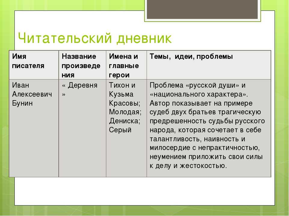 Читательский дневник 8 класс по литературе образец для распечатки