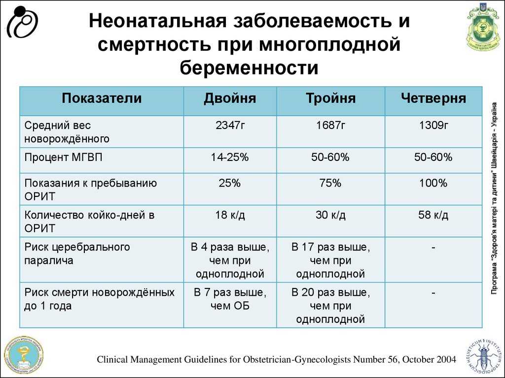 Как проходит процедура эко: перенос эмбиронов, пункция яичников и гиперстимуляция - клиника цкб ран
