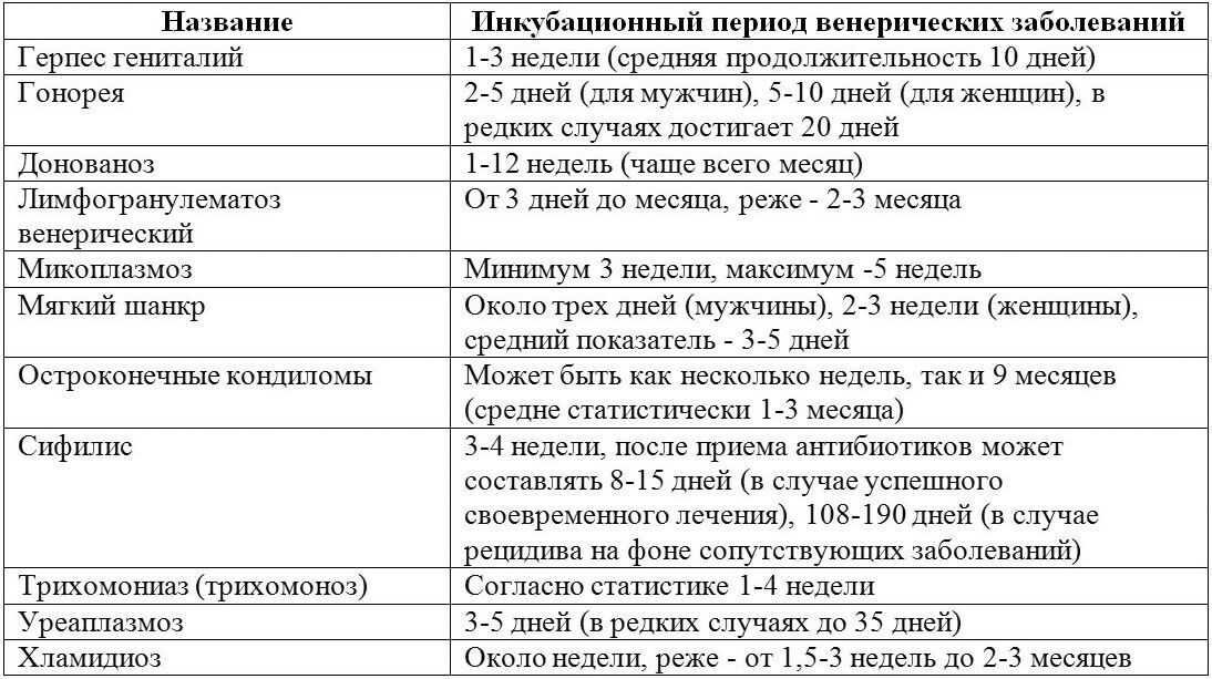 Венерологические заболевания картинки