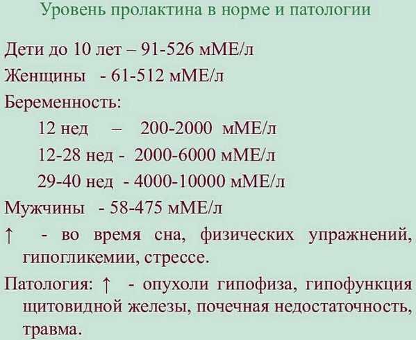 Снижение либидо при заболеваниях щитовидной железы