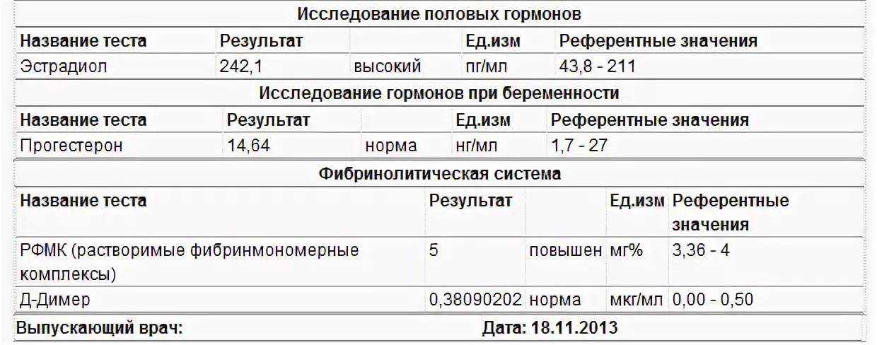 «модный» показатель анализа крови д-димер: что означает, когда нужно сдавать? | читайте в журнале столетник