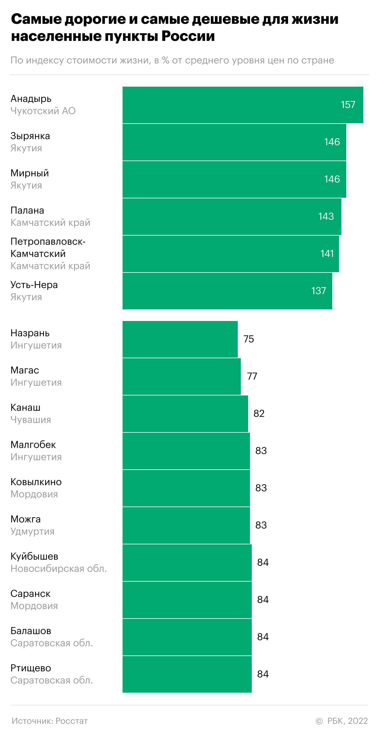 Куда лучше переехать жить в россии? рейтинг лучших городов от юриста