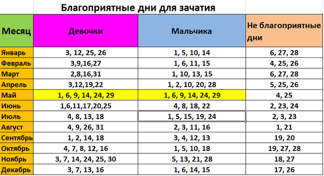 Внематочная беременность: признаки на ранних сроках