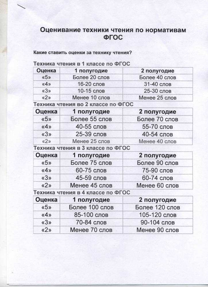 Анализ техники чтения в начальной школе по фгос образец 2 класс