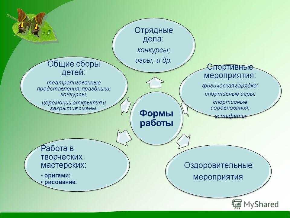 Презентация на тему игры в детских оздоровительных лагерях