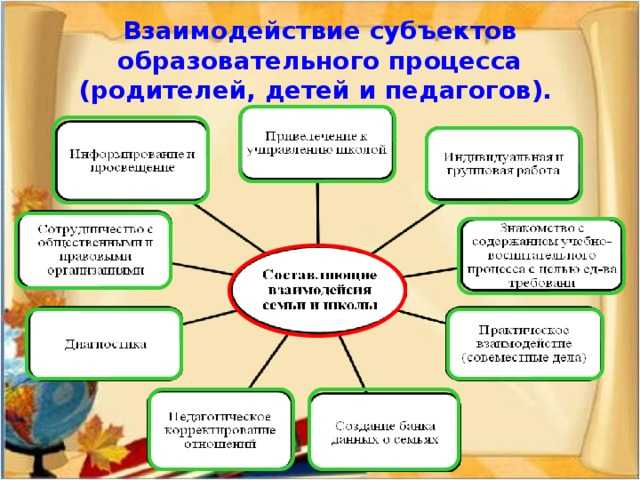 Как составить семейный бюджет – примеры и таблицы