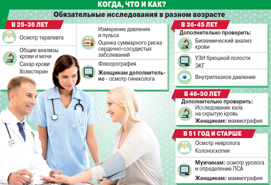 "маммолог - это мифическая специальность" | медицинская россия