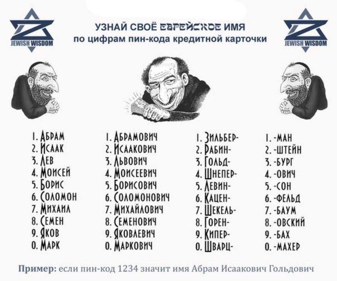 Распространённые еврейские фамилии в России список