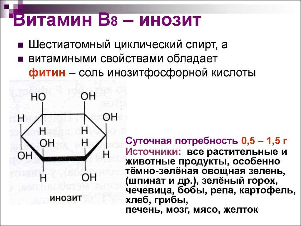 Фолиевая кислота: польза и противопоказания
