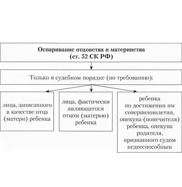 Как зарегистрировать рождение ребенка от суррогатной матери - мамаюрист.ру