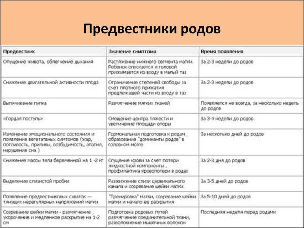 Как начинаются роды у женщины: как распознать начало родовой деятельности по первым признакам?
