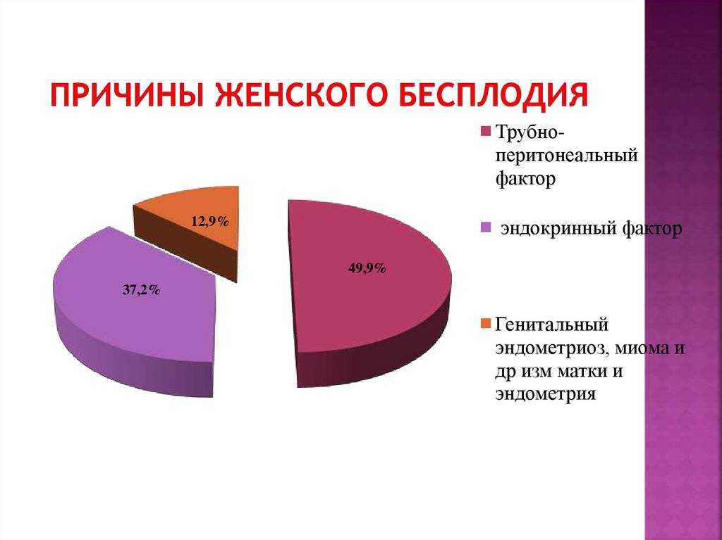Омоложение яичников