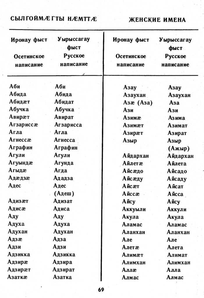 Полный список мужских имен по порядку: толкование, значение и происхождение