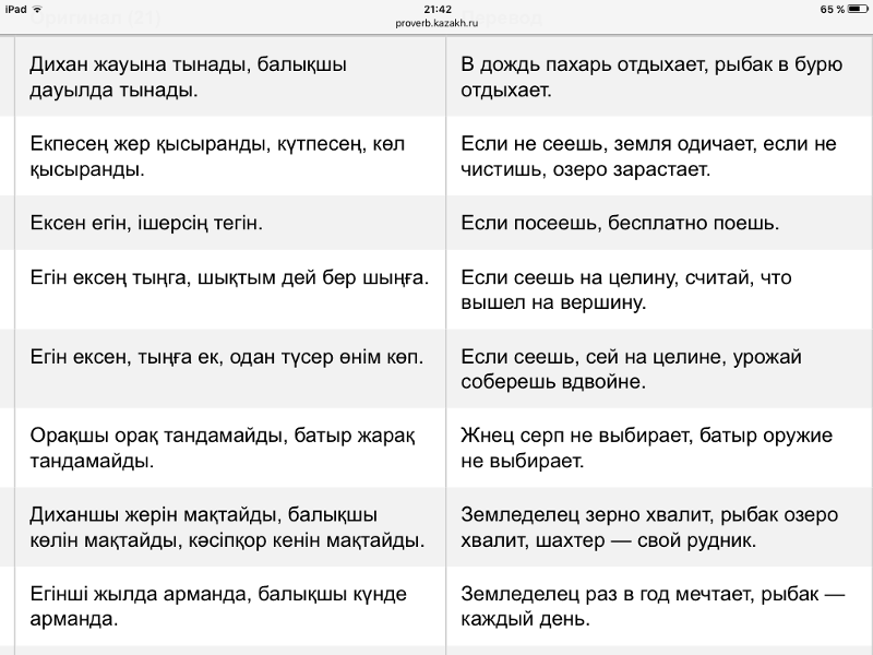 Казахские поговорки. Пословицы на казахском языке. Русско казахский пословицы