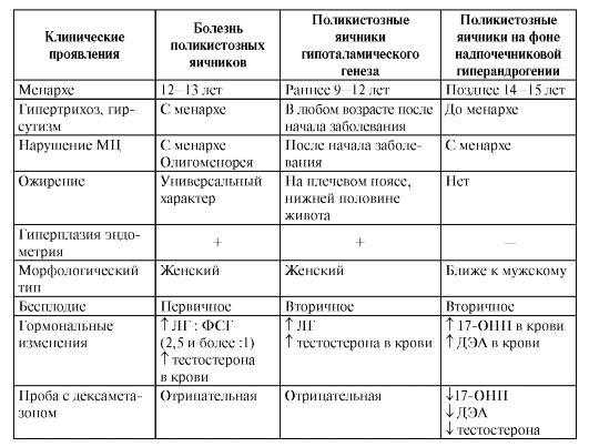 Подготовка к эко