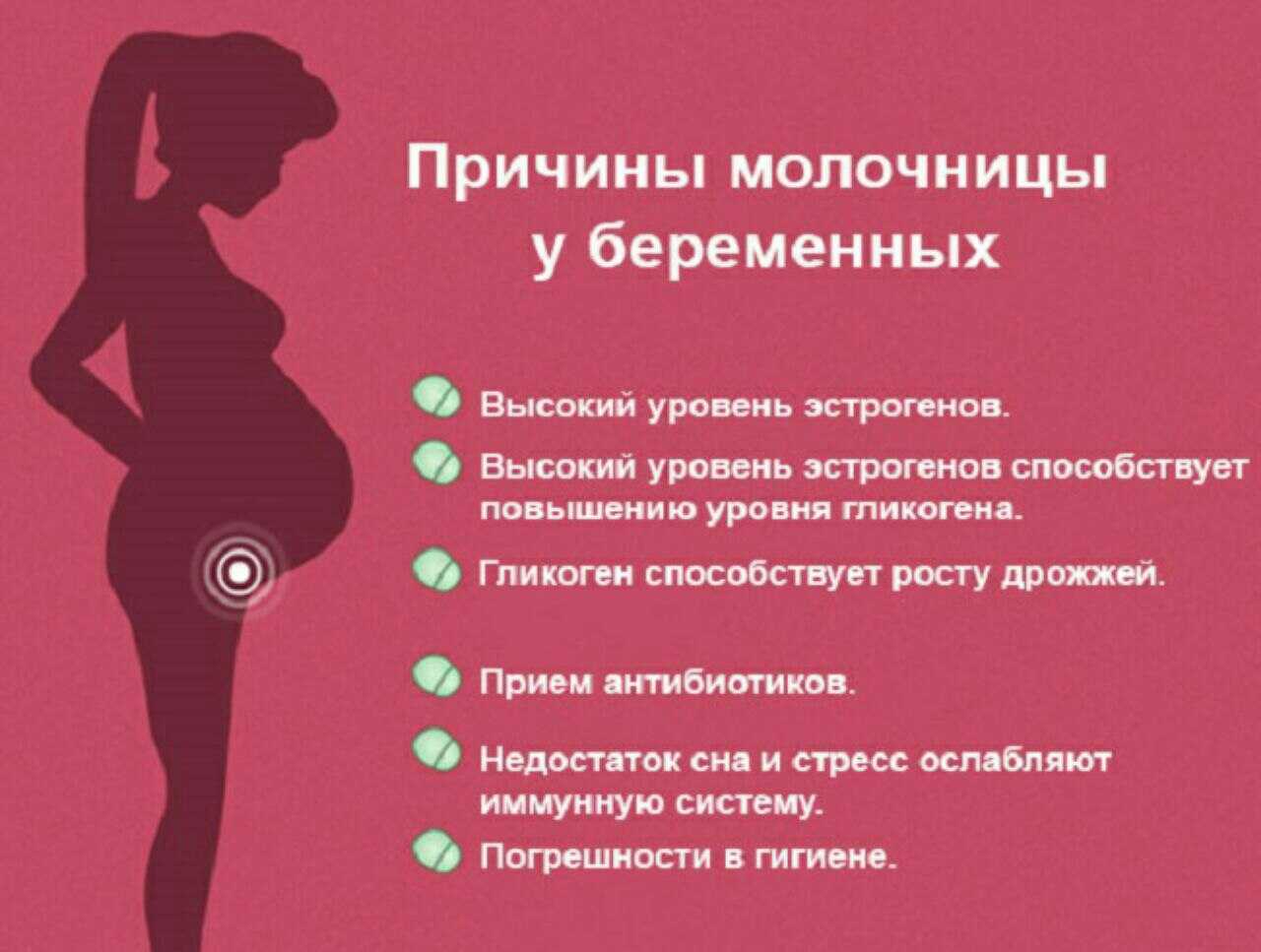 Молочница при беременности 3 триместр симптомы