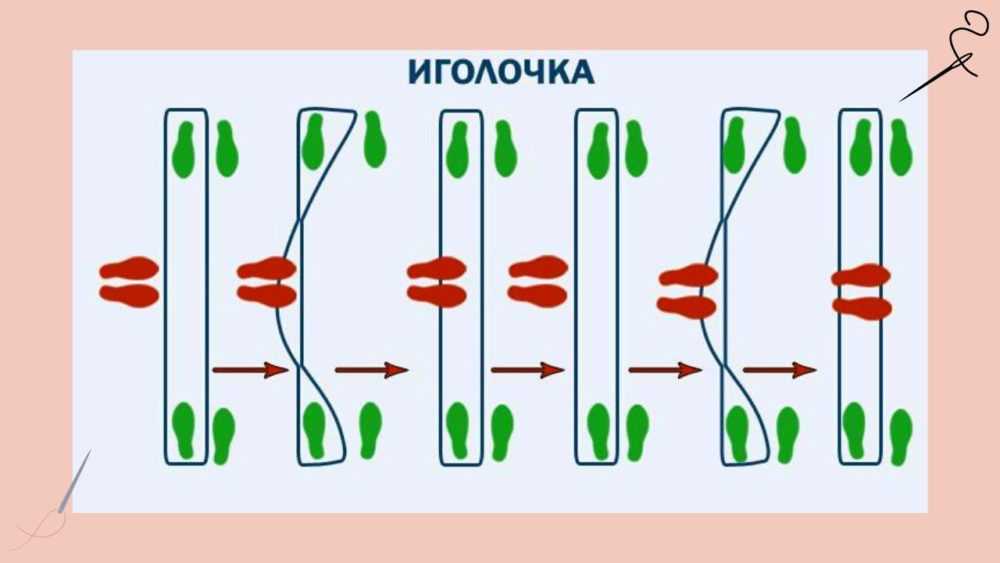 Игра в резиночку. Игра резиночка на ногах комбинации. Схема прыжков в резиночку. Прыжки через резиночку. Игра прыгать в резиночку.