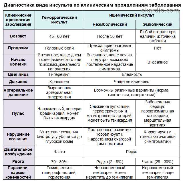 Геморрагический гастрит