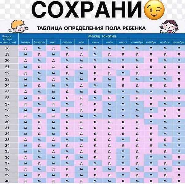 Как назвать мальчика, рожденного в декабре. имена для мальчиков, рожденных в декабре. астрологические и церковные имена для декабрьских мальчиков.