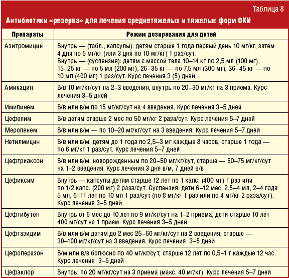 Терапия в таблицах и схемах шпаргалка врача