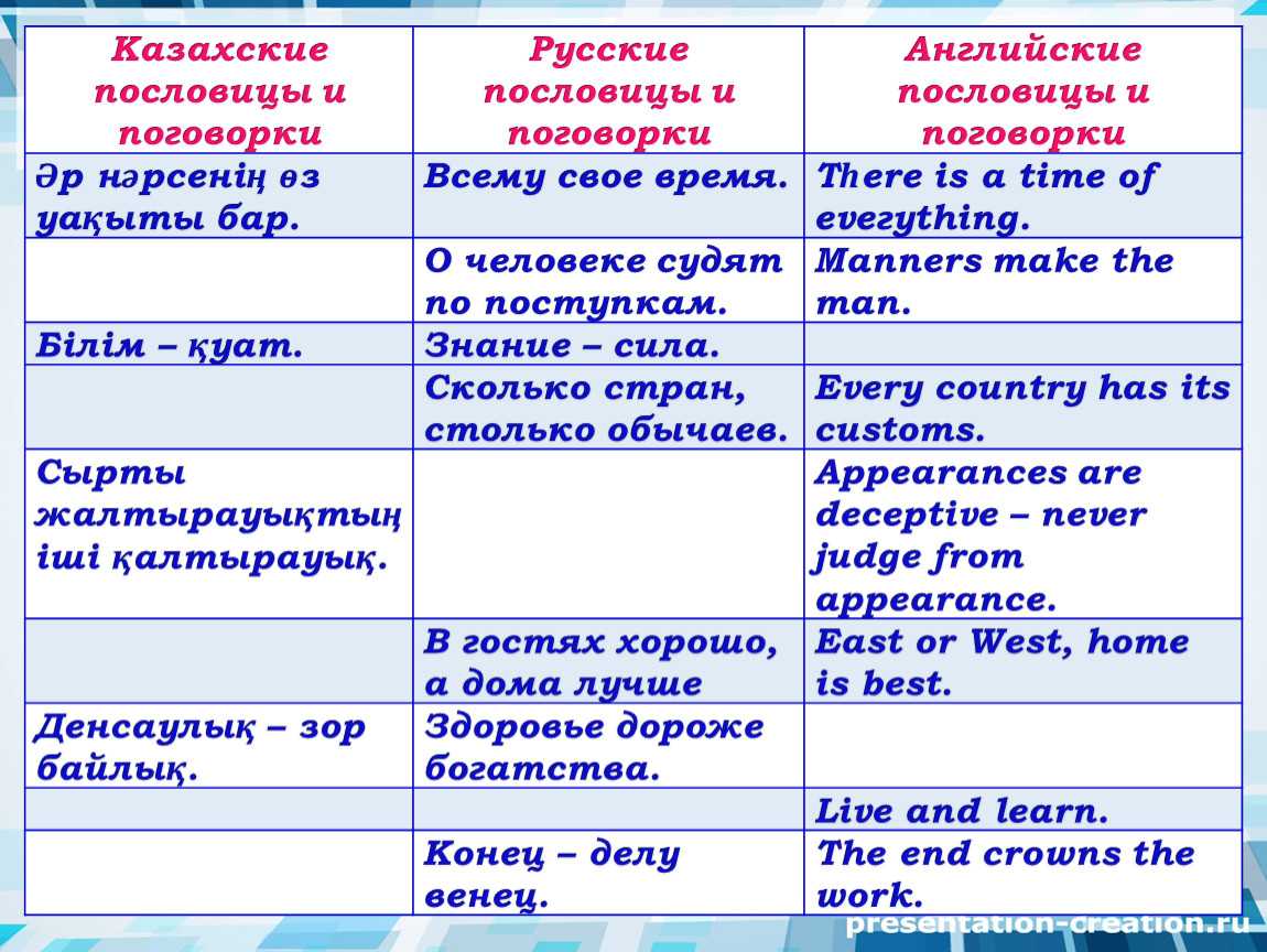 Казахские пословицы с переводом. Казахские пословицы и поговорки.